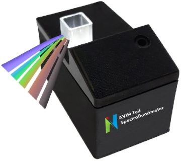 تئوری فلورسانس و فسفرسانس مولكولی